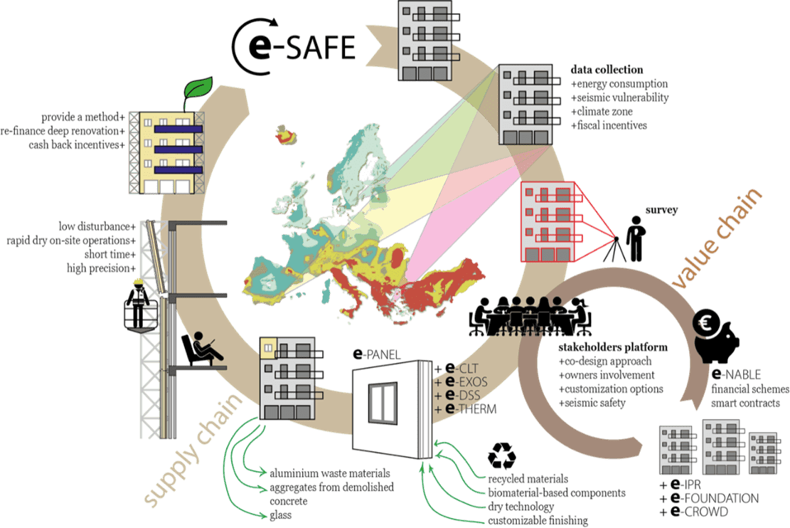 Energie en aardbevingsbestendig renoveren