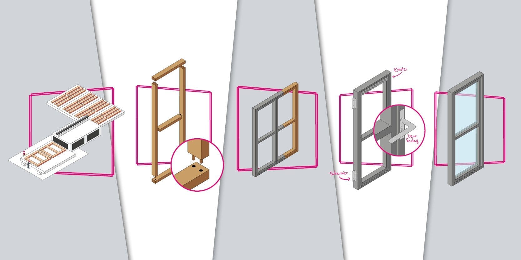 BENG en NOM-Kozijn®: Het proces in beeld